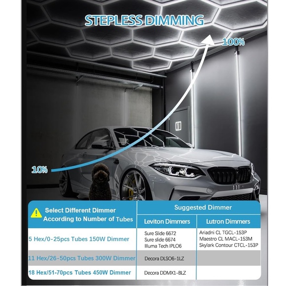 LED Hexagon Garage Lights - Picture 4 of 16